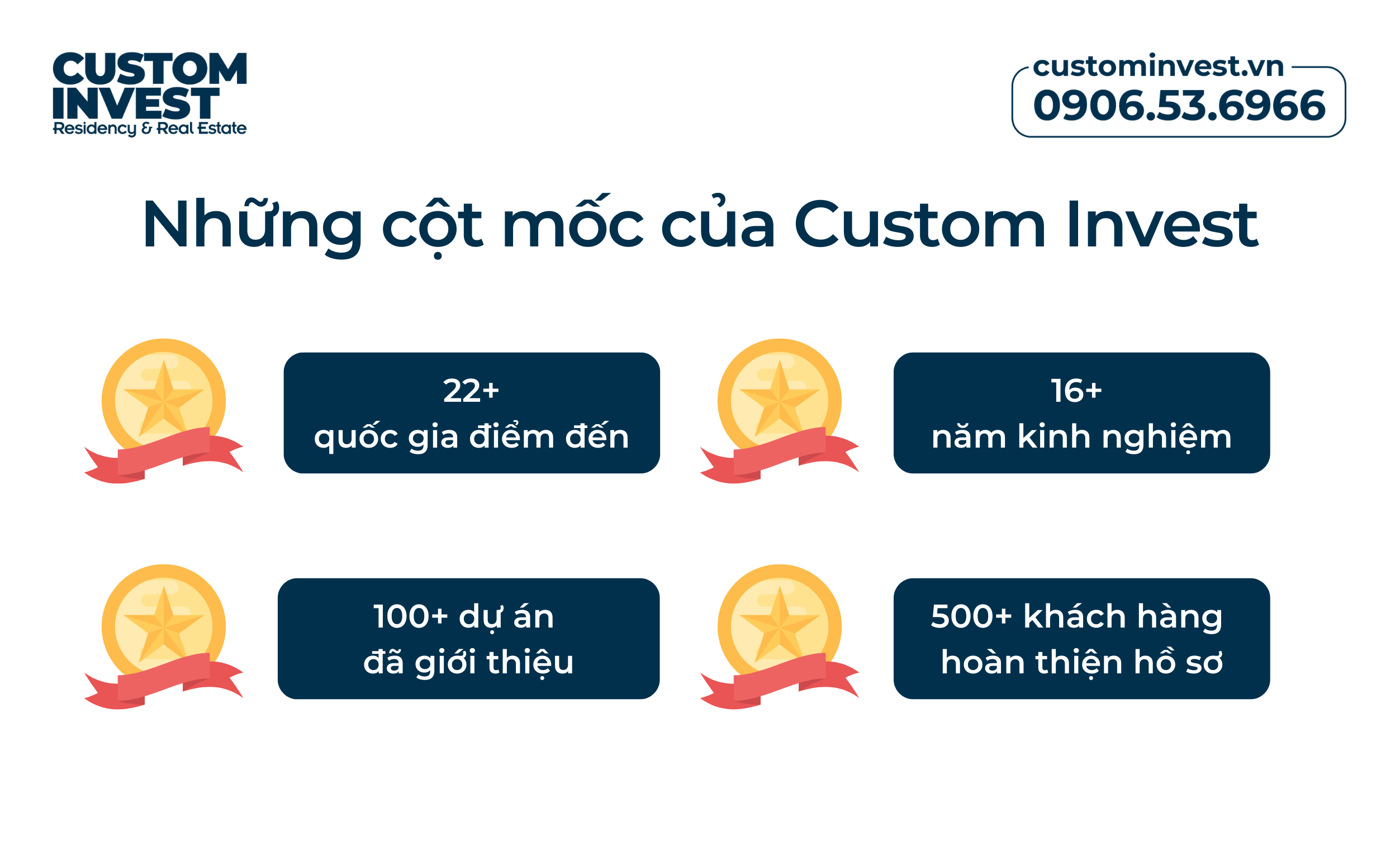 Vốn cần thiết để bắt đầu cùng Công ty chuyên bất động sản Mỹ