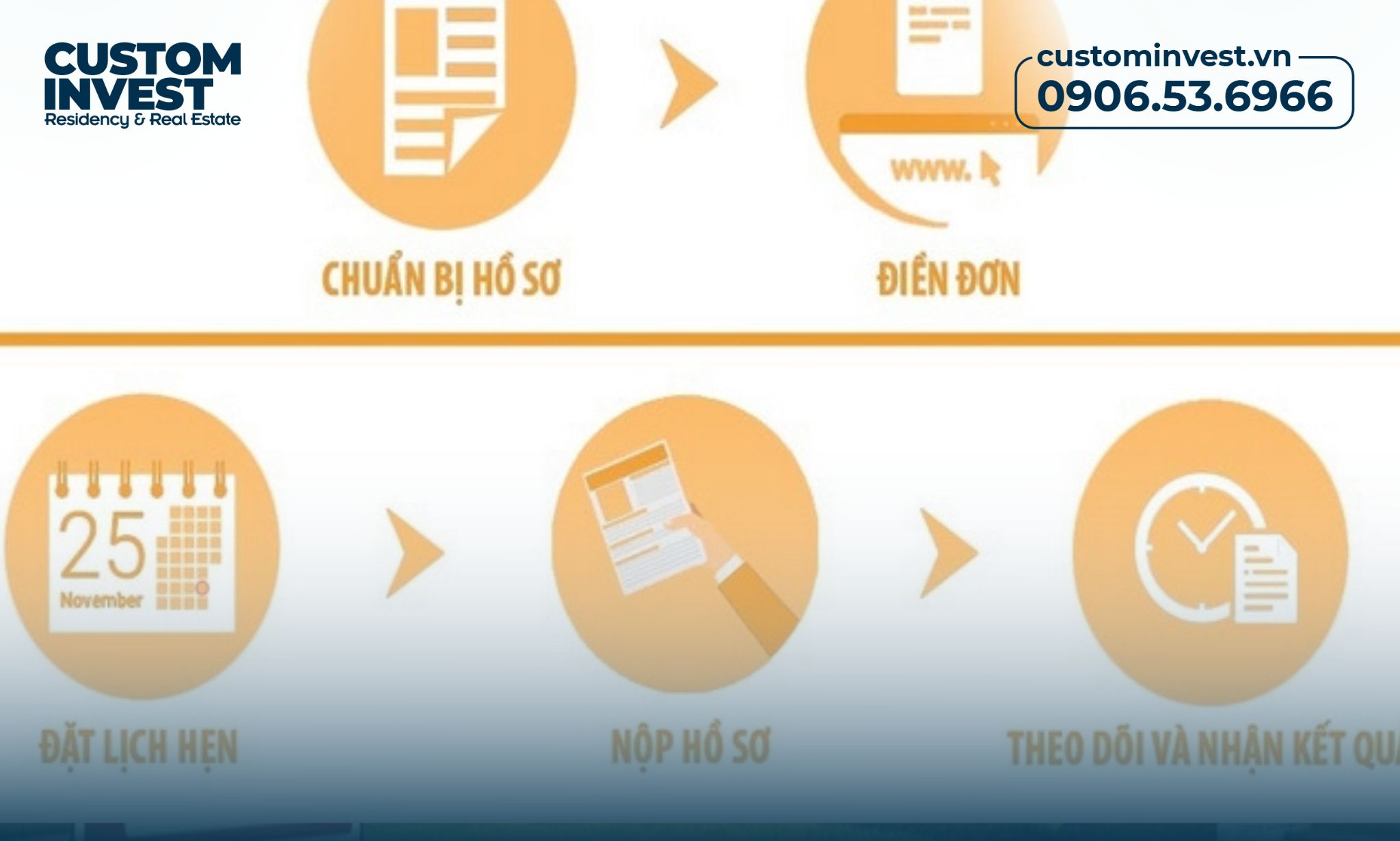 Gia hạn PR Canada và những điều bạn cần biết